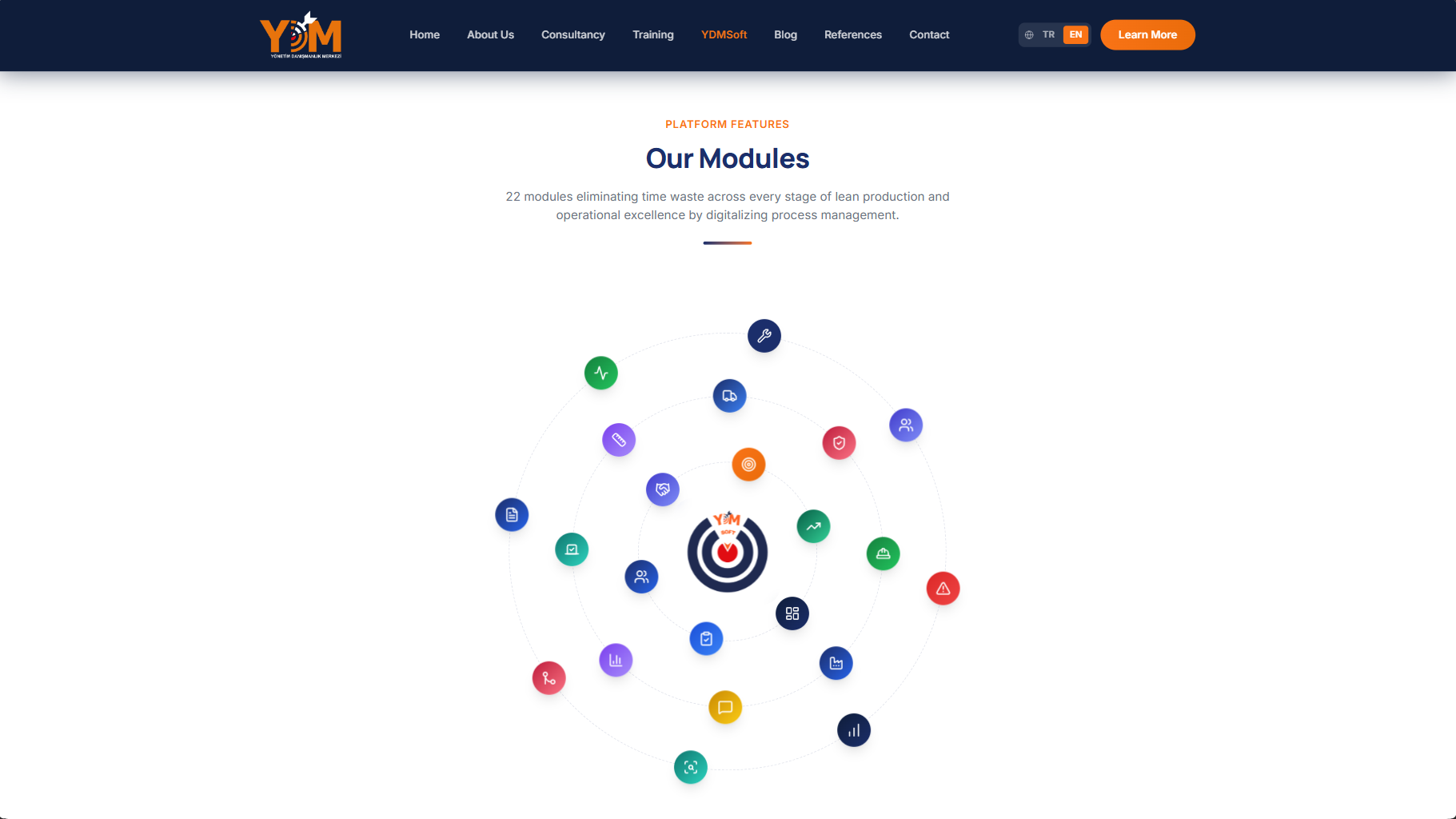 Software modules.